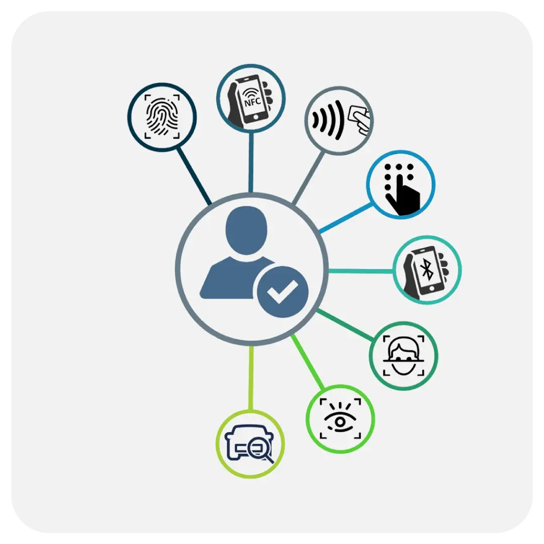 Card reader access control UAE